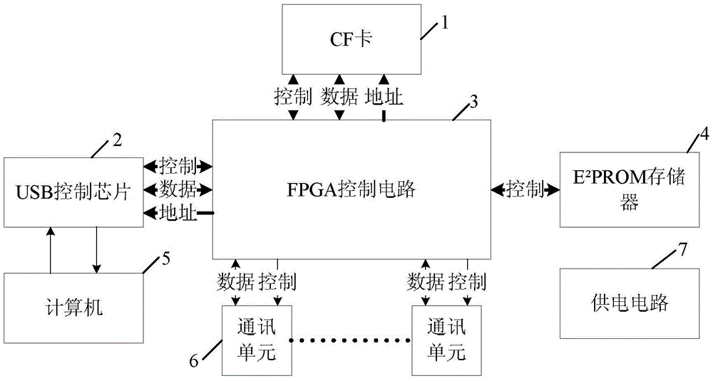 Real-time recording device for multi-channel data in radar test and method for realizing real-time data recording