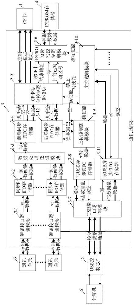 Real-time recording device for multi-channel data in radar test and method for realizing real-time data recording