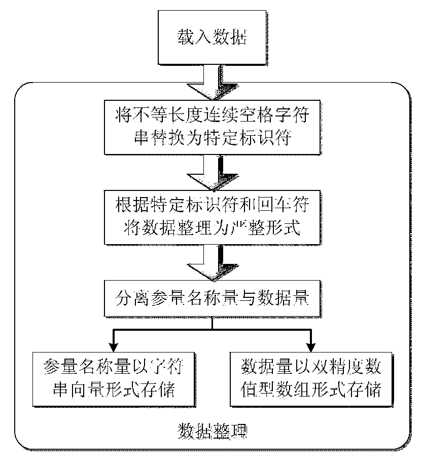 Wireless data transmission equipment testing data mining system and method based on LabVIEW and Matlab hybrid programming