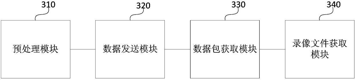 Video processing method and device