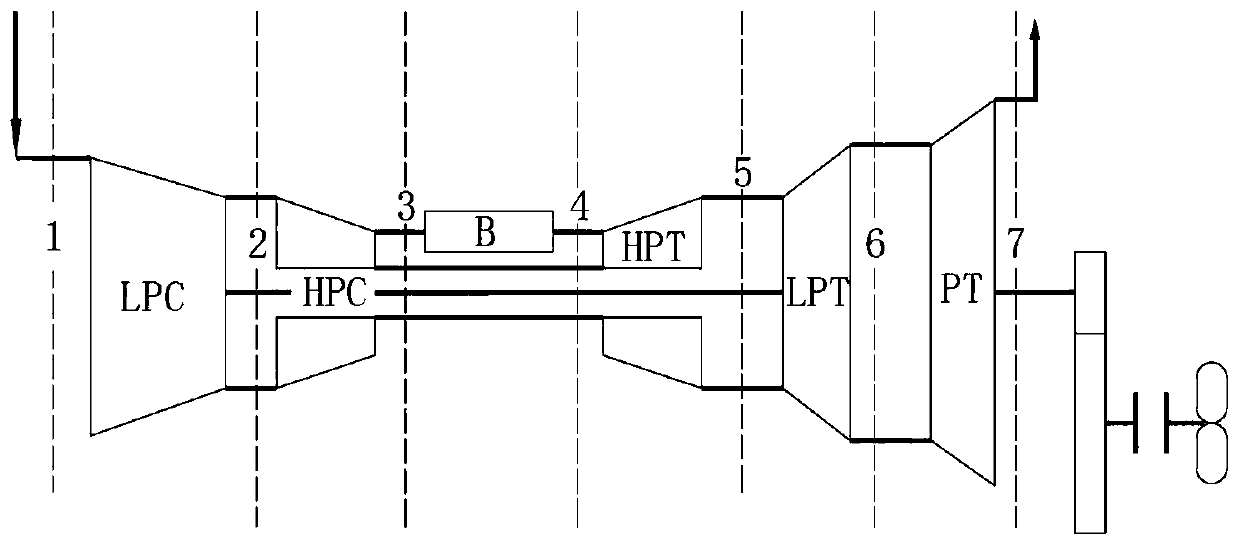 Marine gas turbine parameter estimation and performance optimization method based on extended Kalman filtering