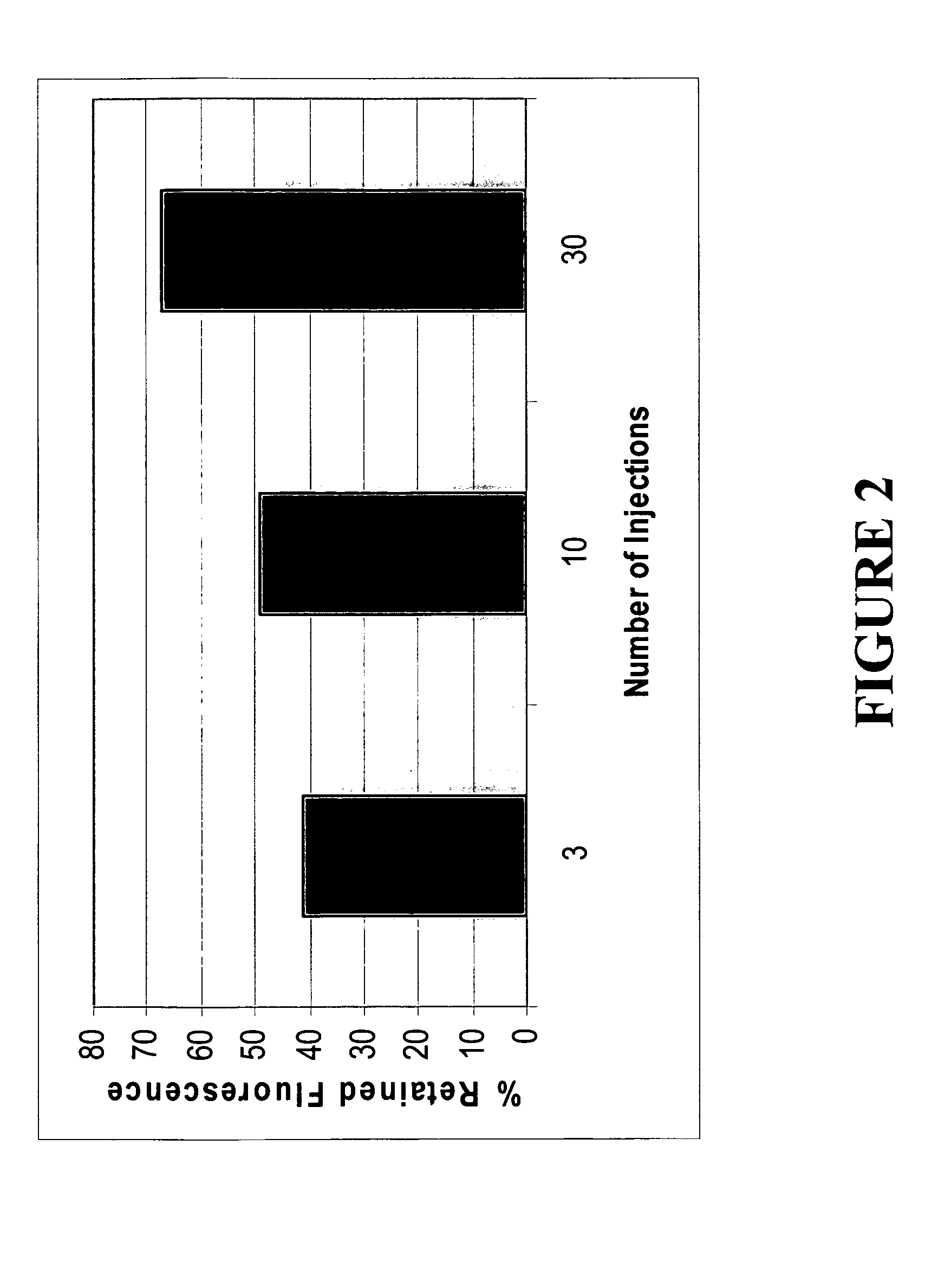 Method for the delivery of sustained release agents