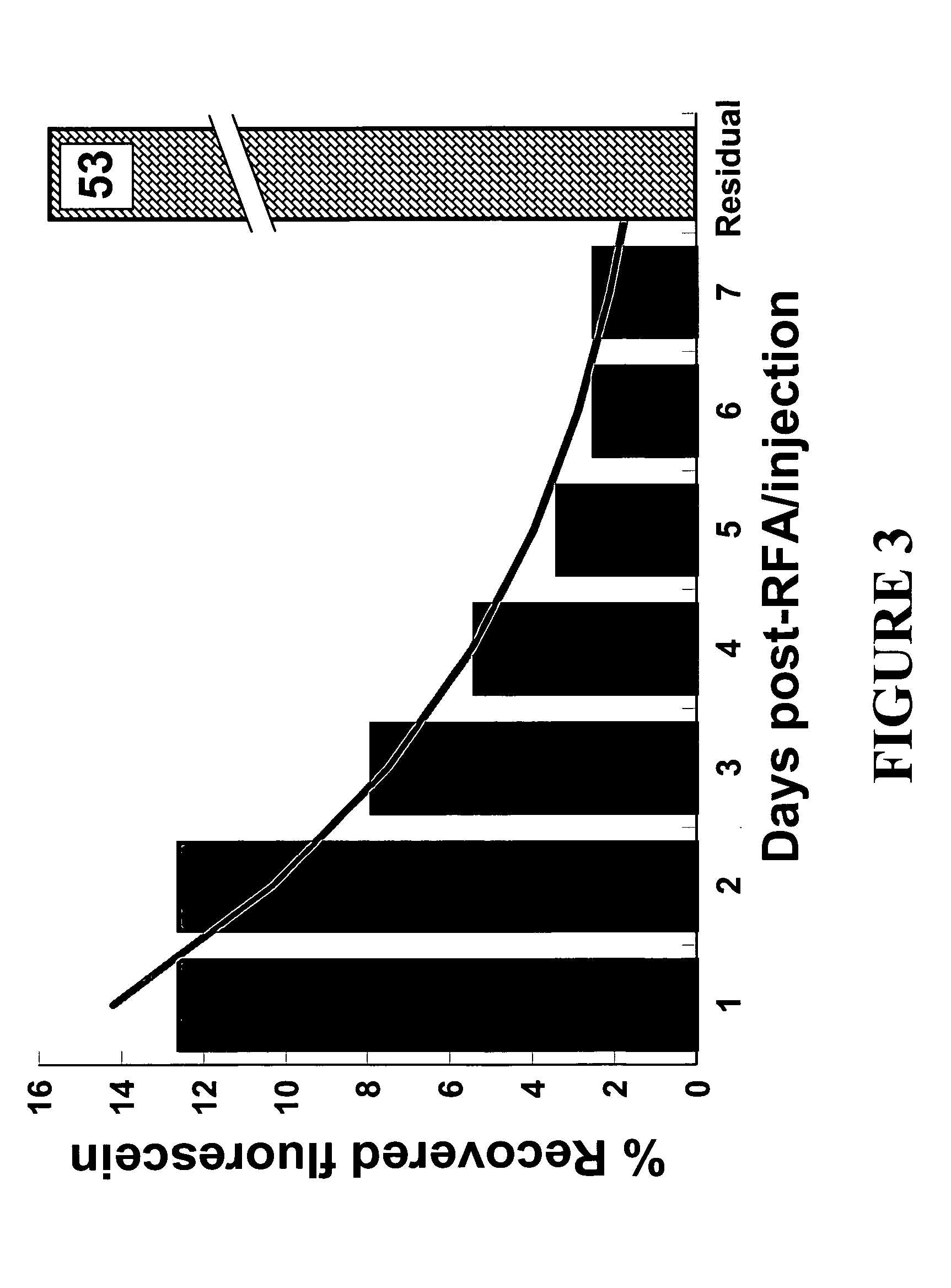 Method for the delivery of sustained release agents