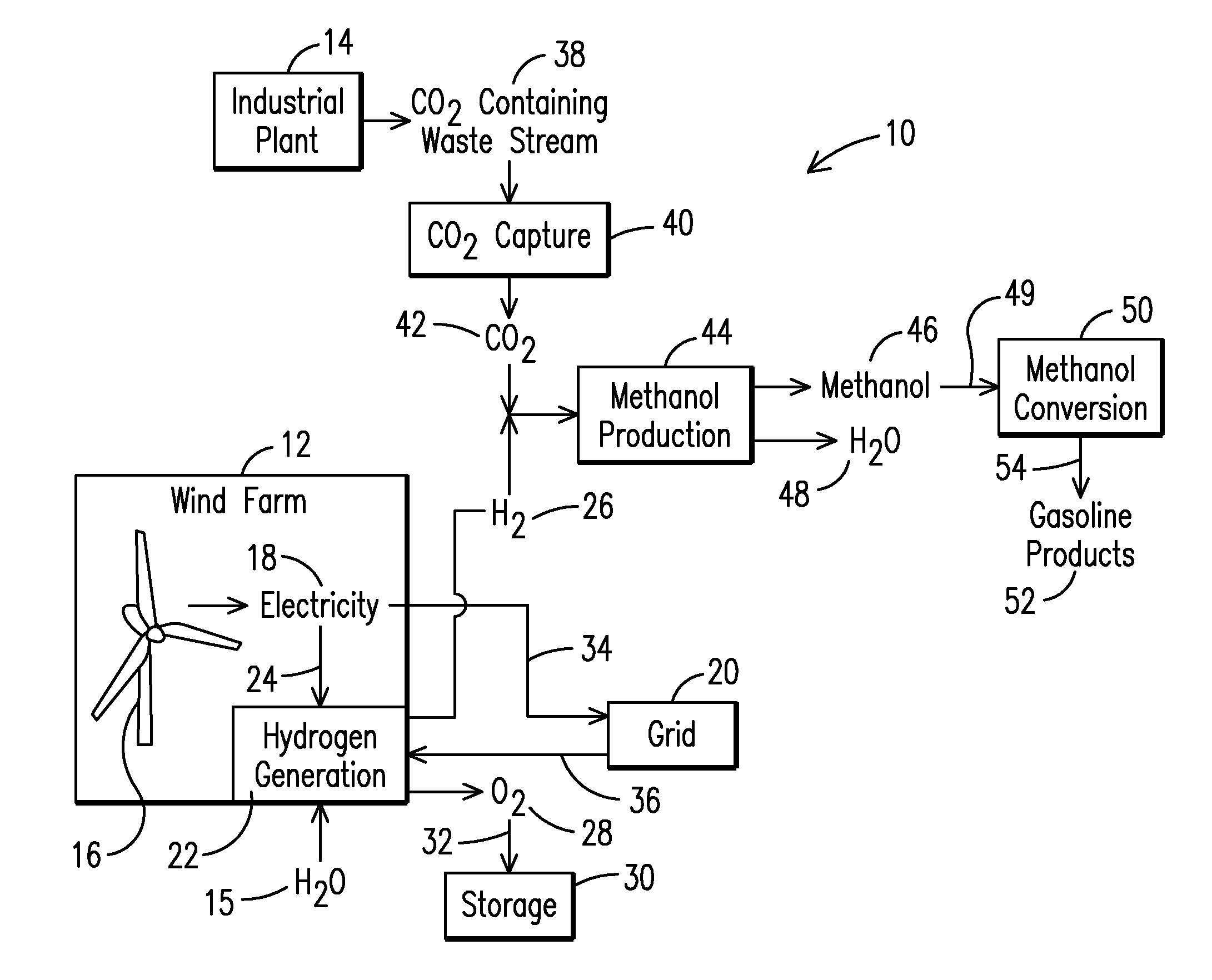 Production of Fuel Materials Utilizing Waste Carbon Dioxide and Hydrogen from Renewable Resources