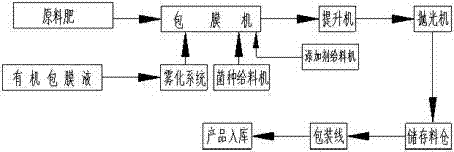 Ecological fertilizer, preparation method, and application of ecological fertilizer in agricultural or forestry production