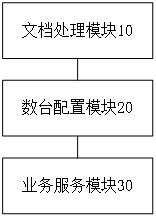 Document automatic generation method and system