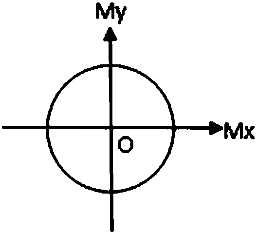 Self-correcting electronic compass and method for correcting same