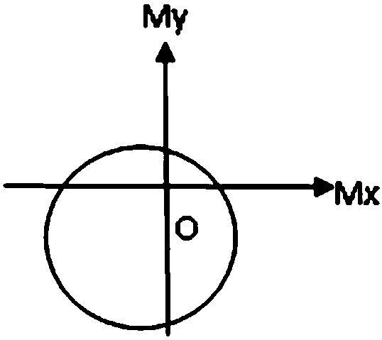 Self-correcting electronic compass and method for correcting same