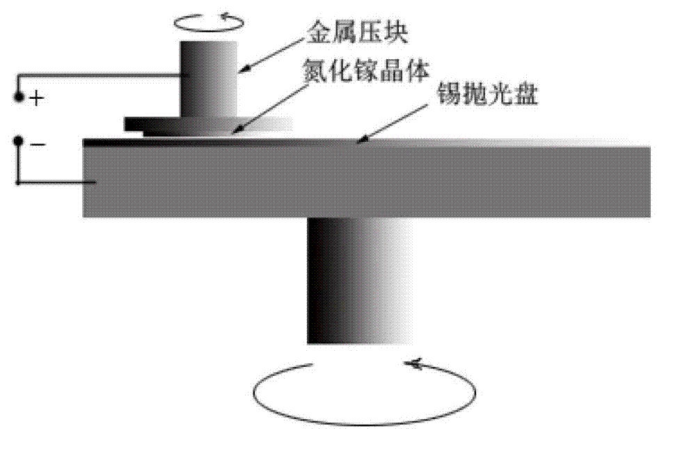 Surface polishing method for GaN monocrystal substrate