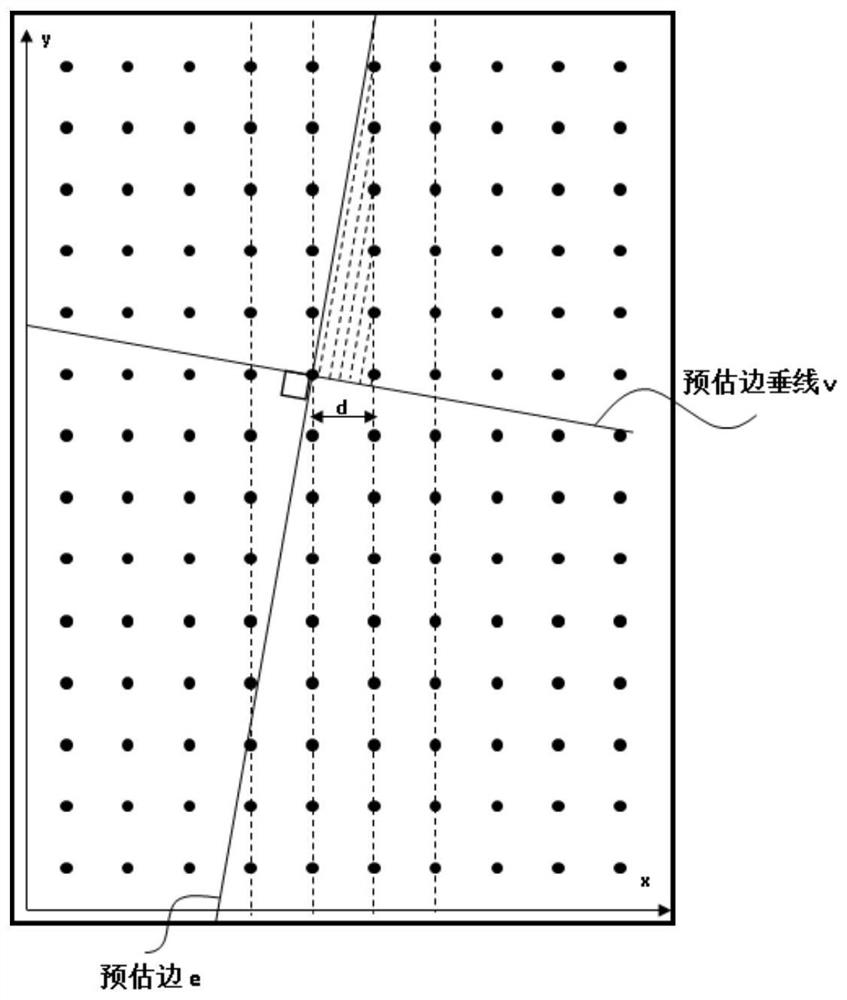 Method, device and electronic equipment for obtaining spatial frequency response curve