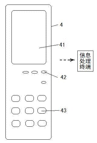 Intelligent management control system and method for material field