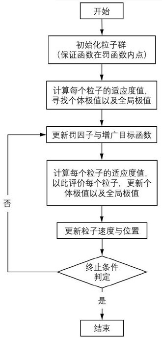 Comprehensive energy system optimization method based on hydrogen energy storage