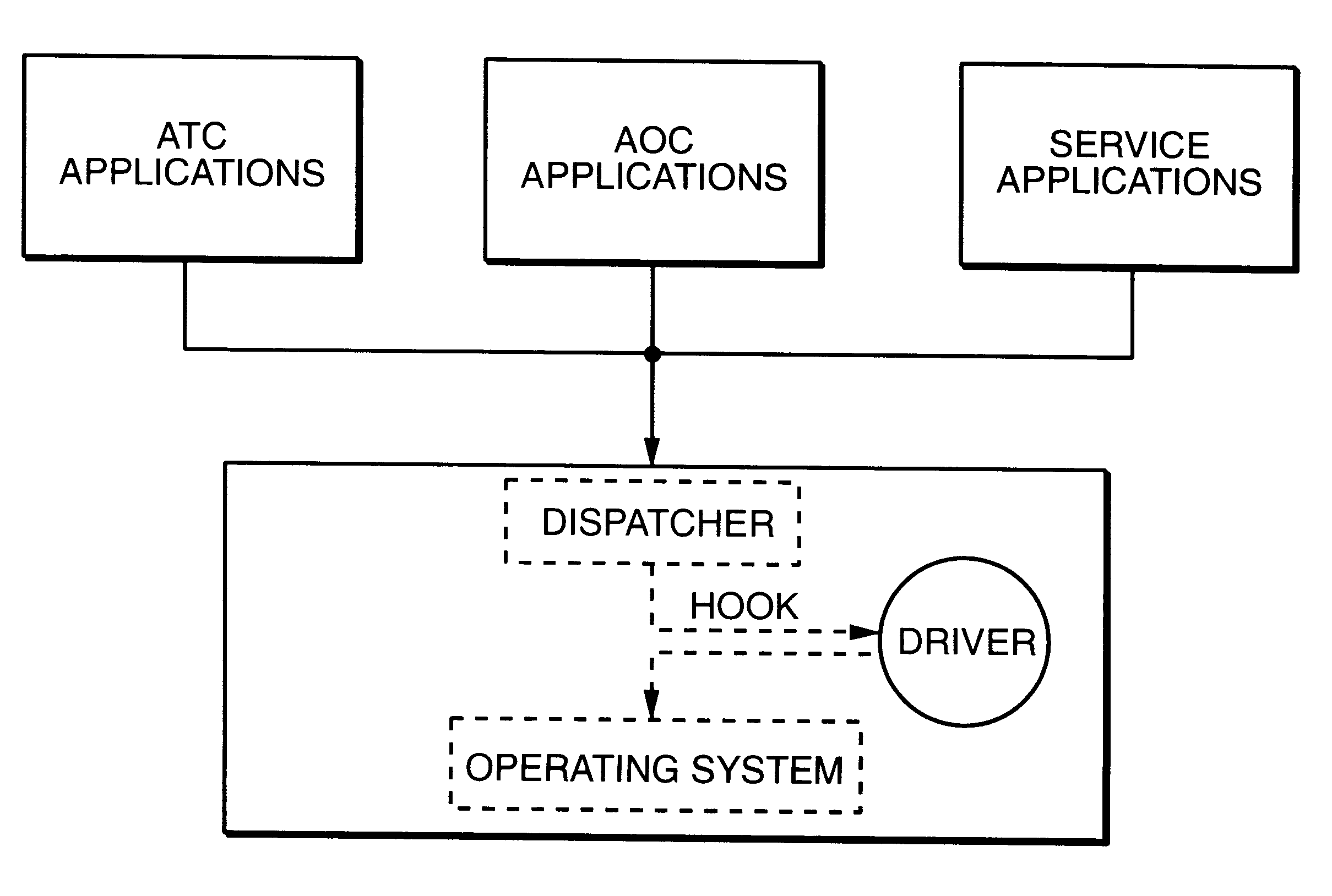 Method for implementing an air traffic service unit