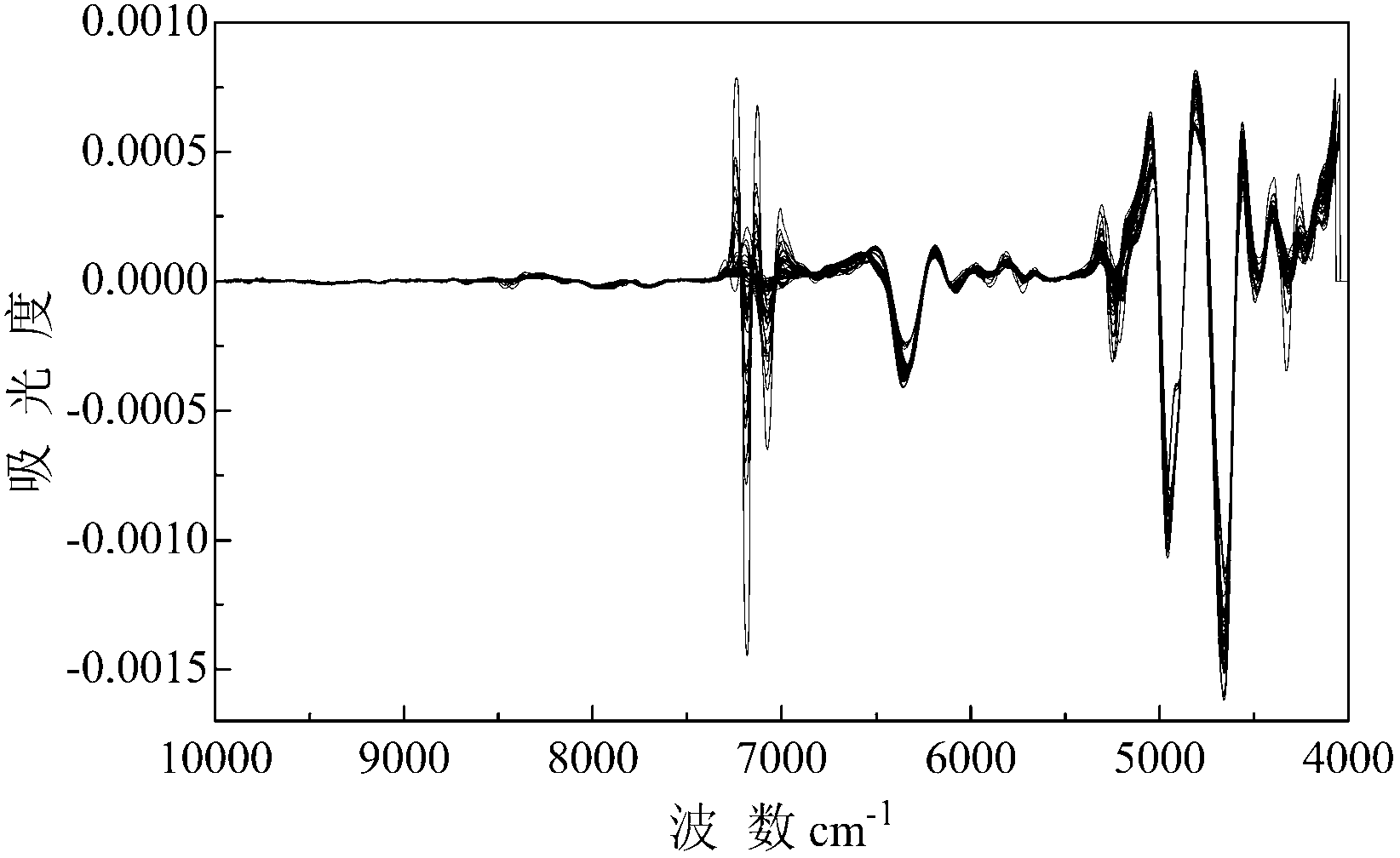 Method for detecting moisture content of dry powder extinguishing agents based on near infrared spectroscopy analysis