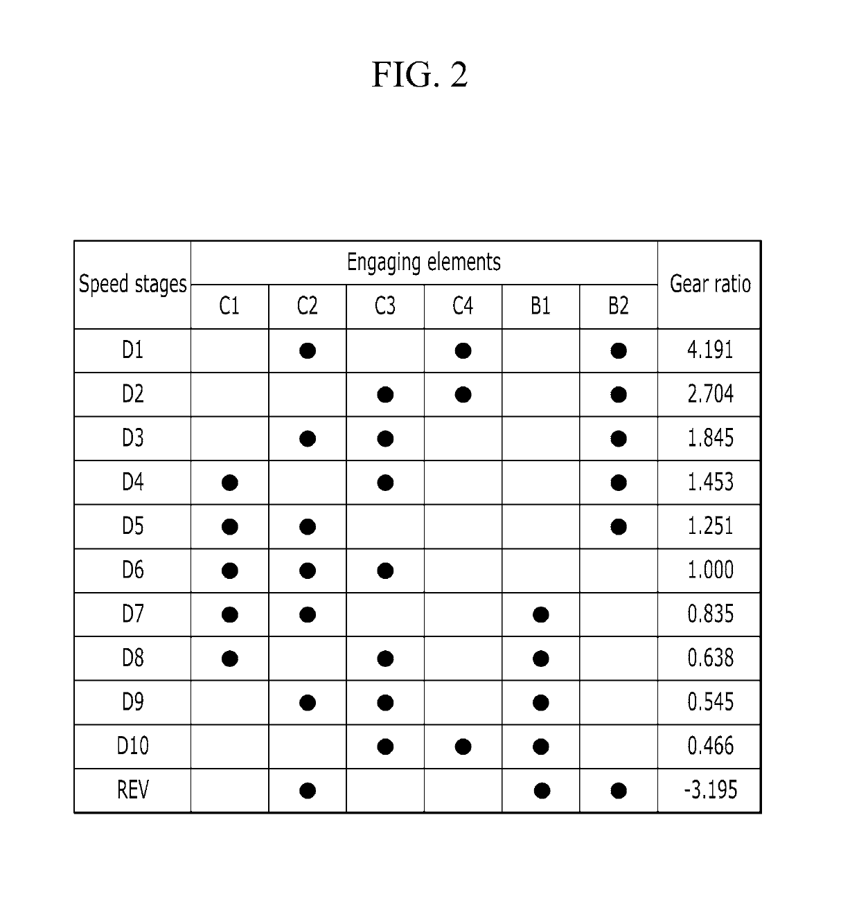 Planetary gear train of automatic transmission for vehicle