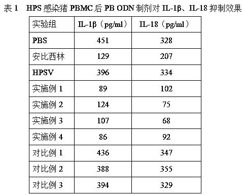 A highly efficient anti-inflammatory pb ODN sequence and its application