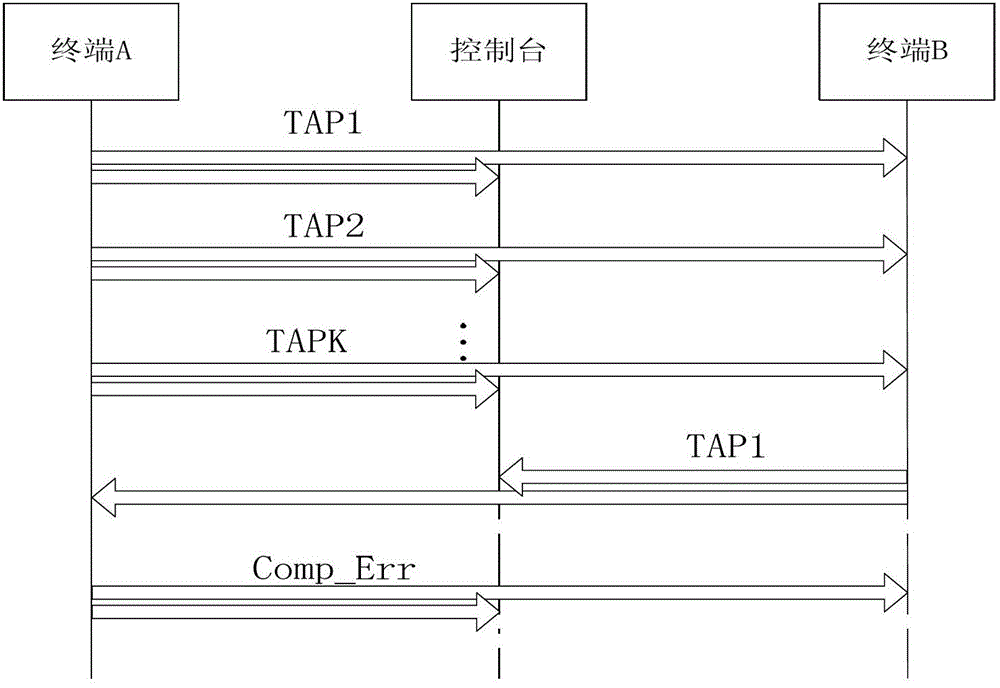 A Communication Method of Control Command Data Interaction Protocol for Mine Transportation