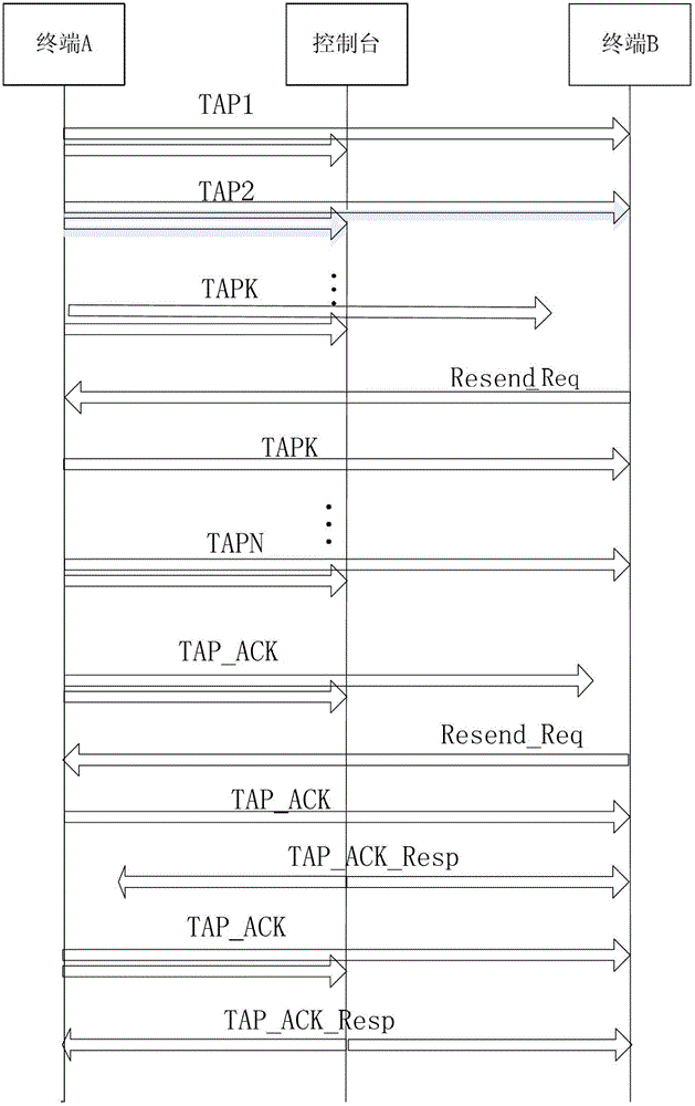 A Communication Method of Control Command Data Interaction Protocol for Mine Transportation