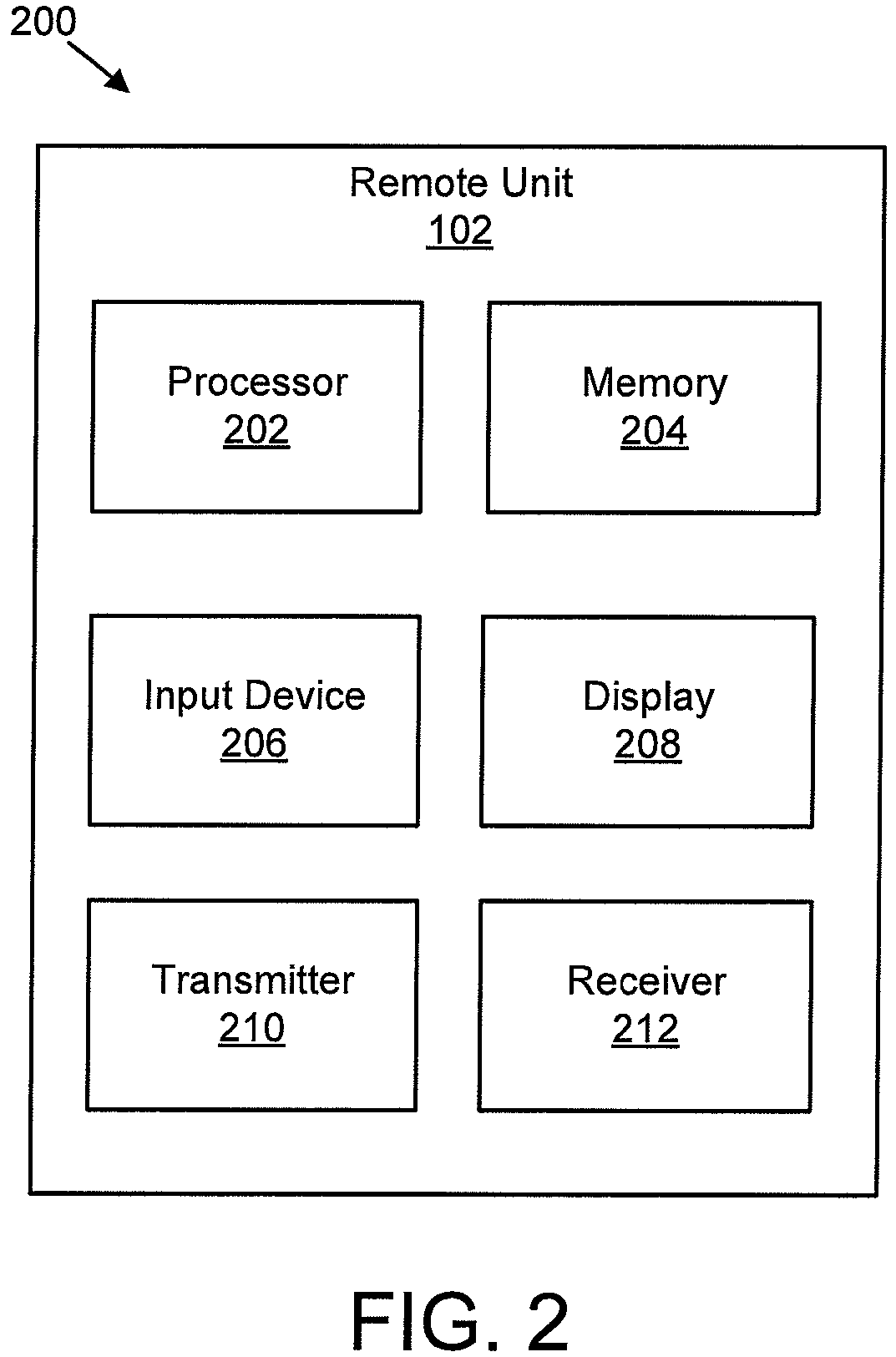 Scheduling request indication