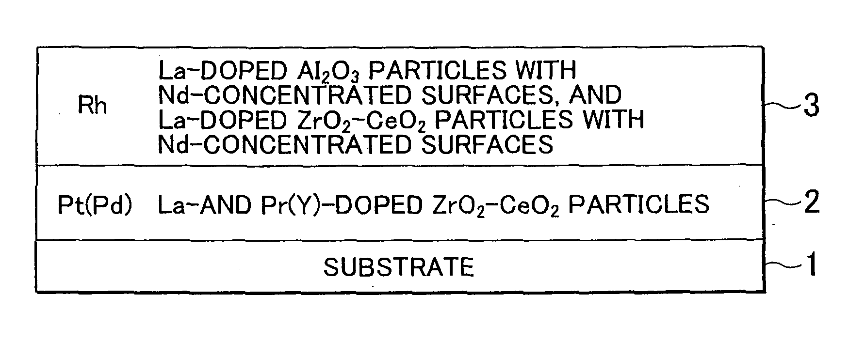 Exhaust gas purifying catalyst