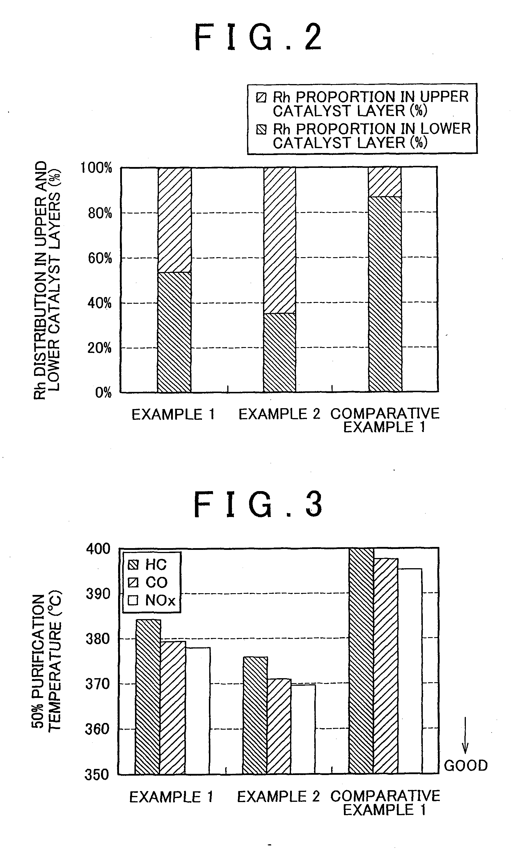 Exhaust gas purifying catalyst