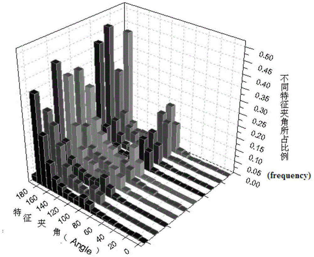 A method for automatic simplification of radar simulation data for navigation simulator simulation