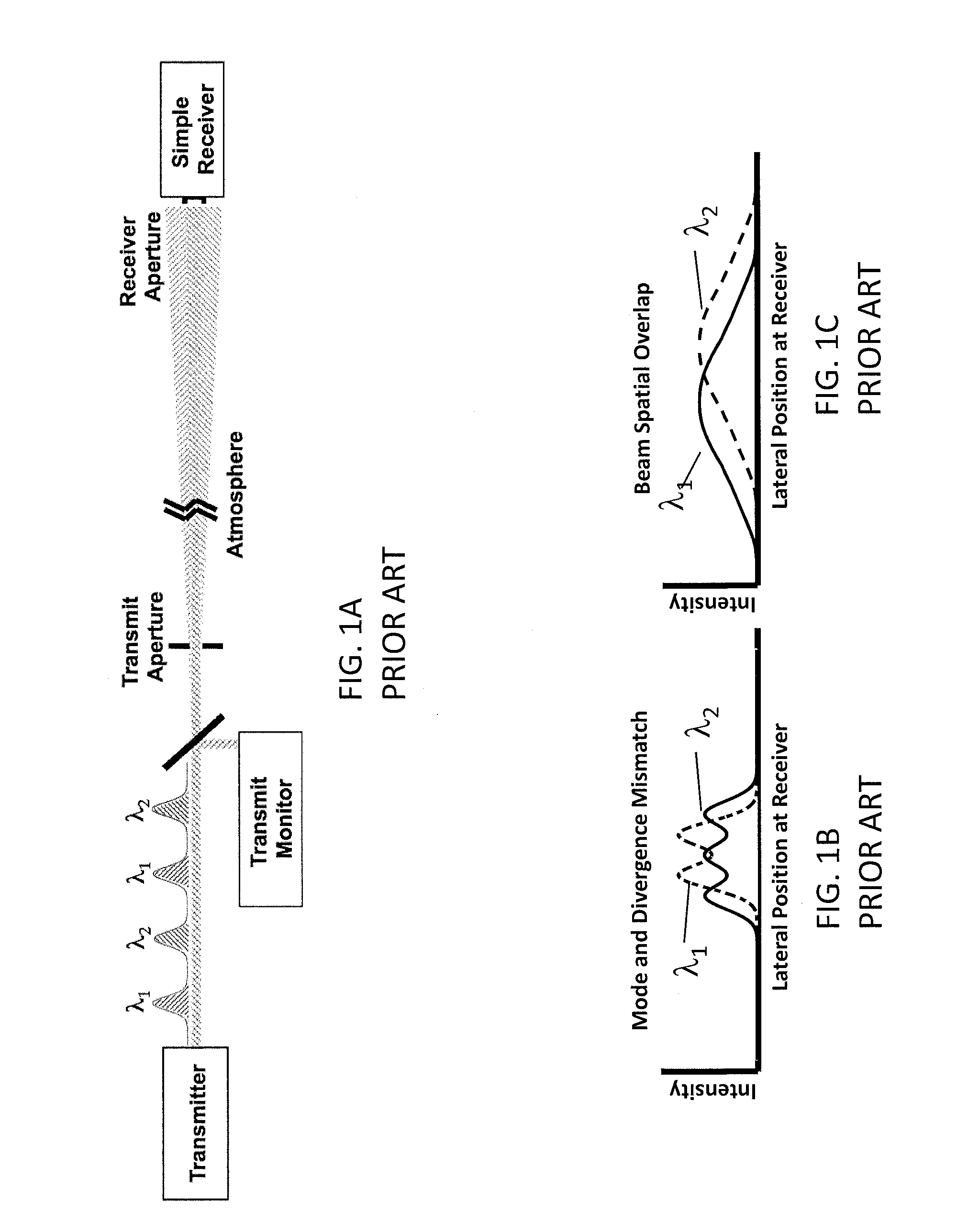 Gas detector for atmospheric species detection