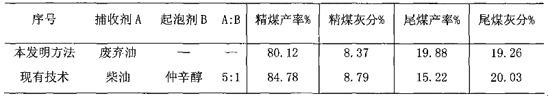 Method for floating coal by using modified waste oil as flotation agent