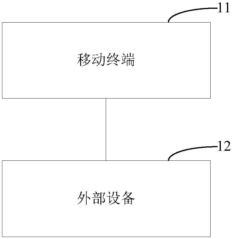 File processing method, mobile terminal, and computer-readable storage medium