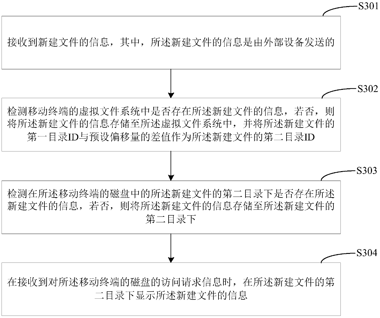 File processing method, mobile terminal, and computer-readable storage medium