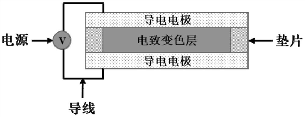 A kind of flexible electrochromic device and preparation method thereof