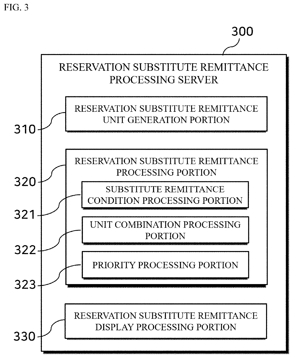 Reservation substitute remittance method using reservation substitute remittance processing server and system using the same