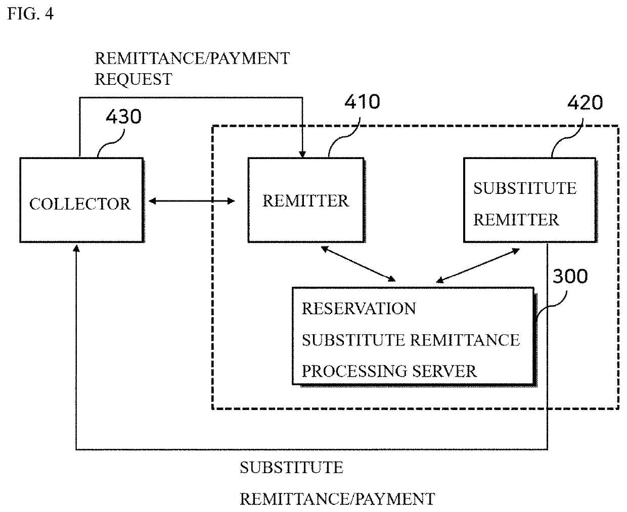 Reservation substitute remittance method using reservation substitute remittance processing server and system using the same