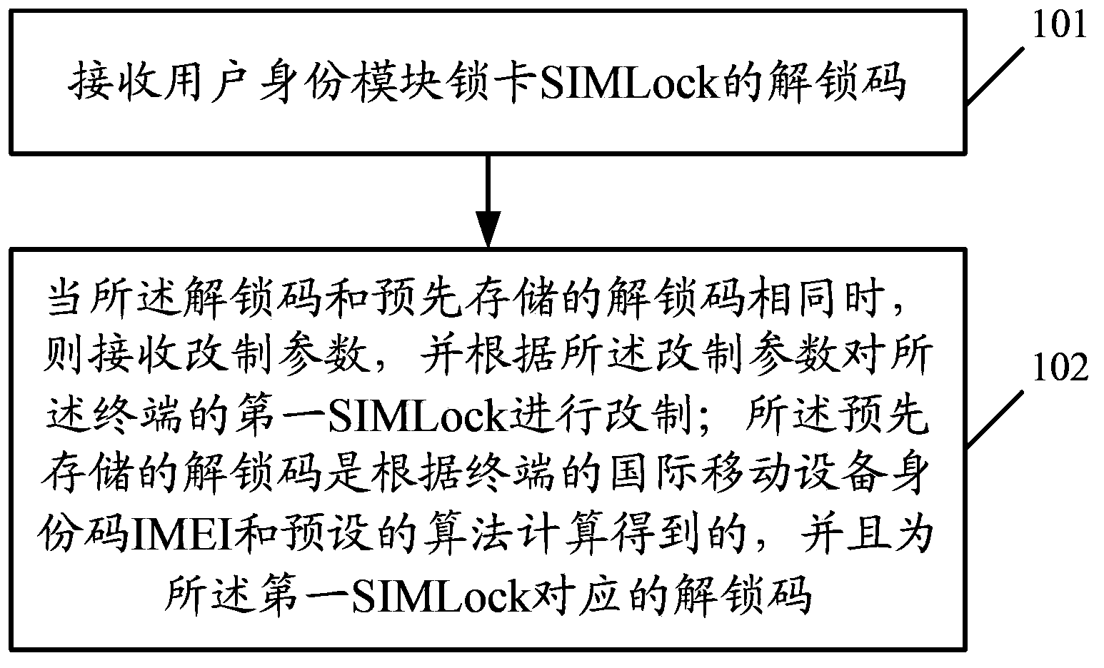 Method and terminal for updating cardlock information of terminal