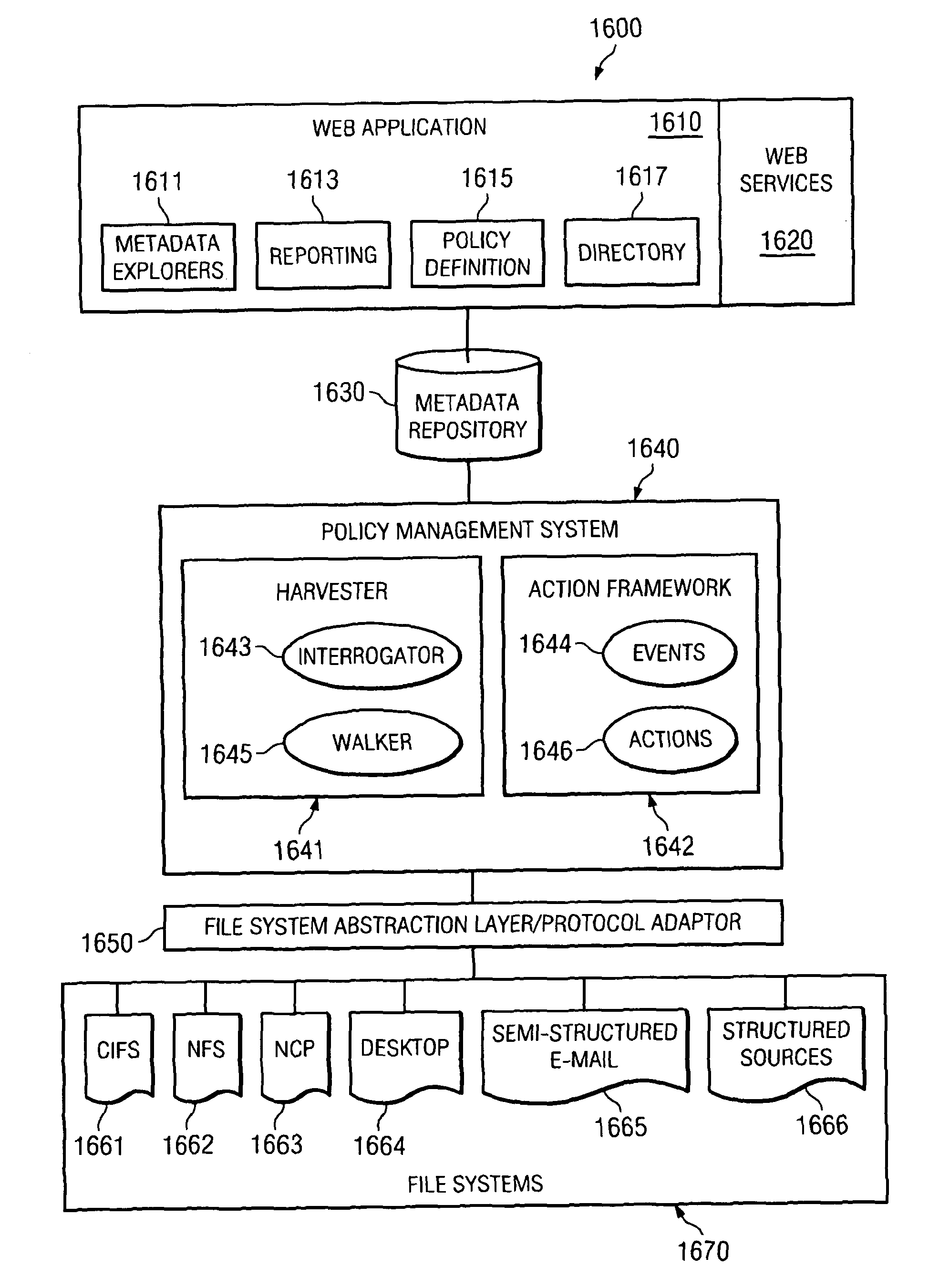 System and method for involving users in object management