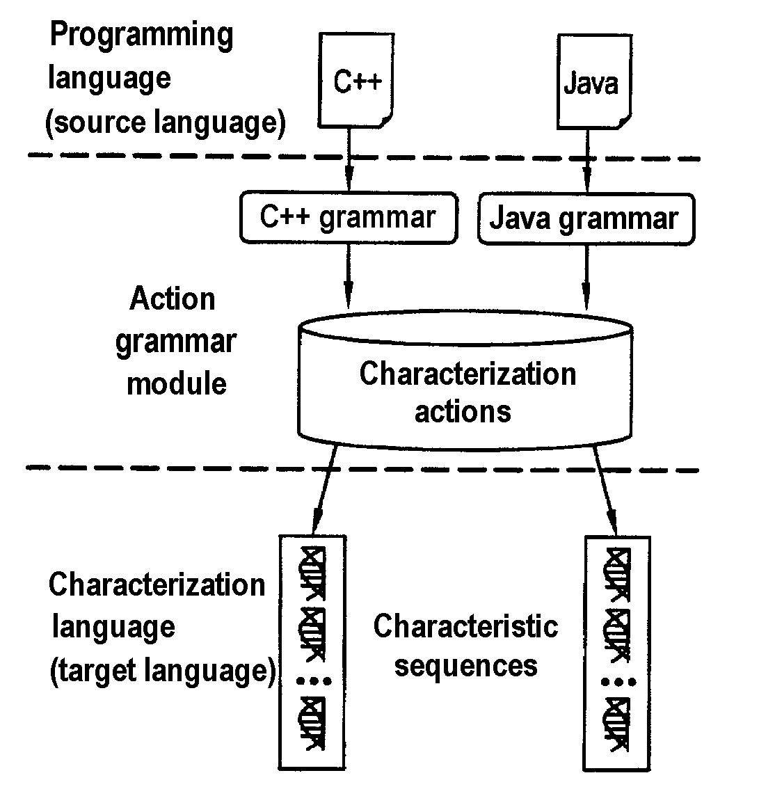 Method of protecting digital documents against unauthorized uses