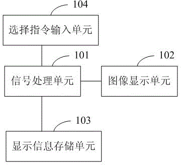 Display terminal