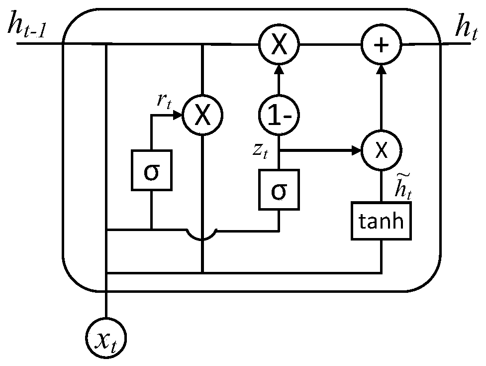 An EMD-GRU short-term power load prediction method based on feature selection