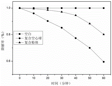 a kind of ceo  <sub>2</sub> /tio  <sub>2</sub> Nanocomposite hollow sphere catalyst and preparation method thereof