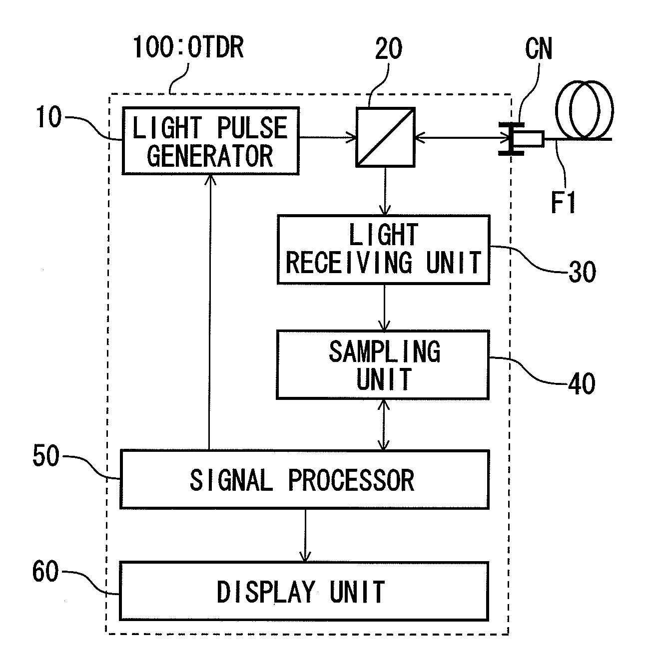 Light pulse generator and optical time domain reflectometer using the same