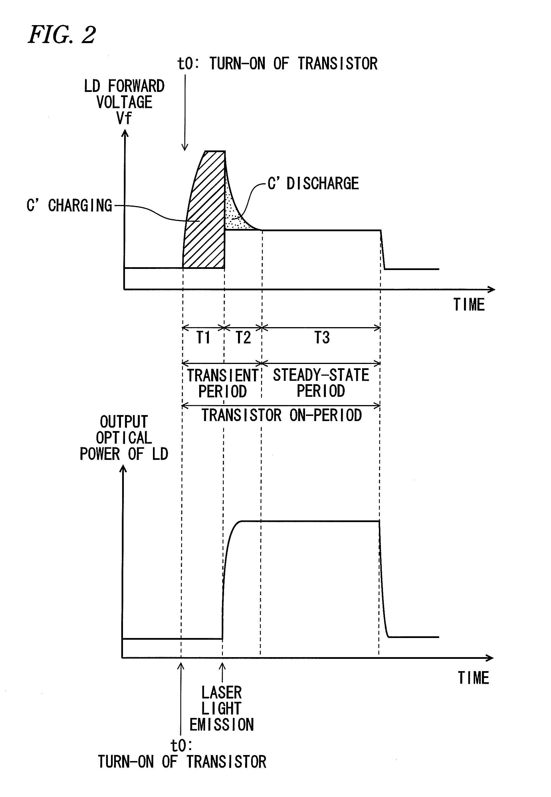 Light pulse generator and optical time domain reflectometer using the same