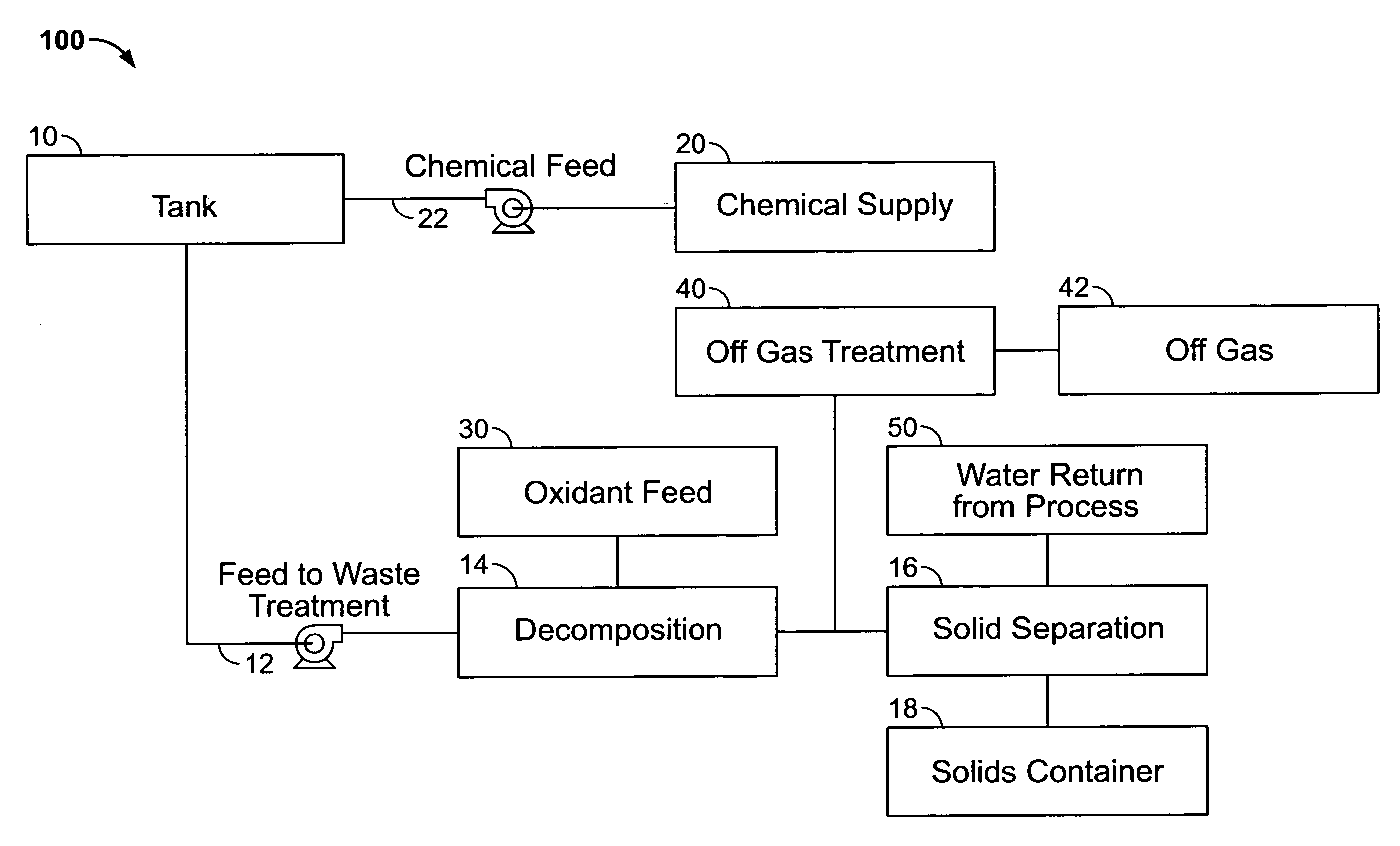 Nuclear waste removal system and method using wet oxidation