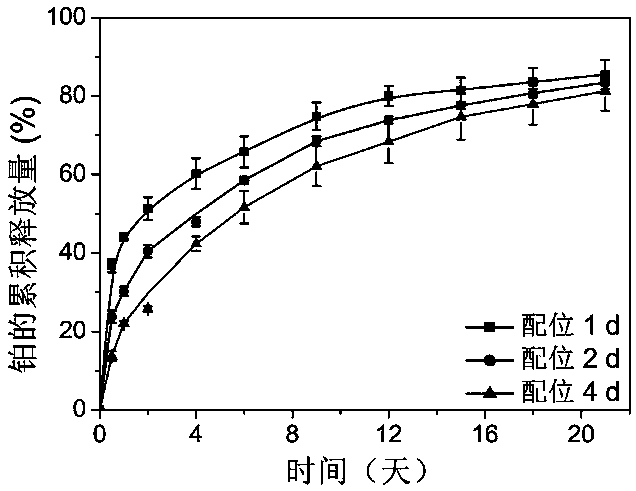 A kind of thermogenic hydrogel containing selenium or tellurium and its preparation method and application