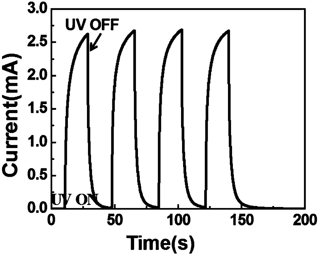 Quantum dot light-doped graphene/boron nitride/gallium nitride ultraviolet detector and manufacturing method thereof