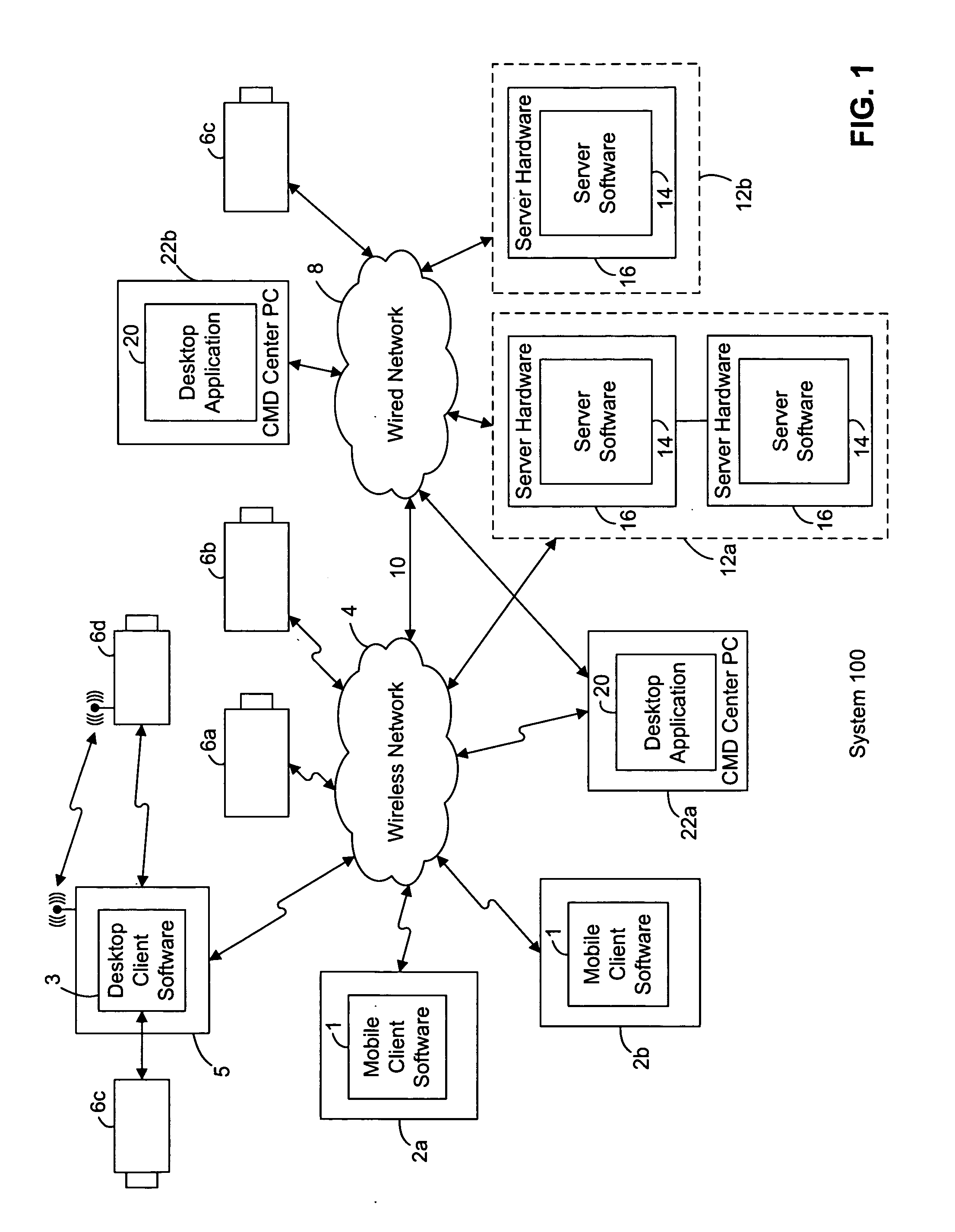 System and method for remote data acquisition and distribution