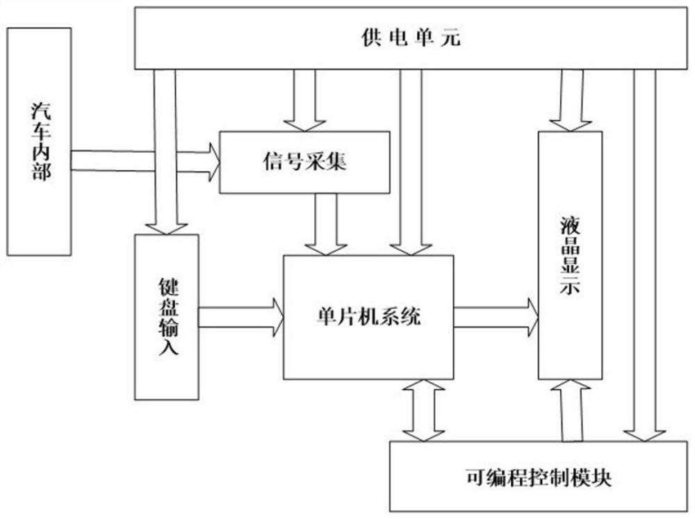 Vehicle digital instrument based on single-chip microcomputer design