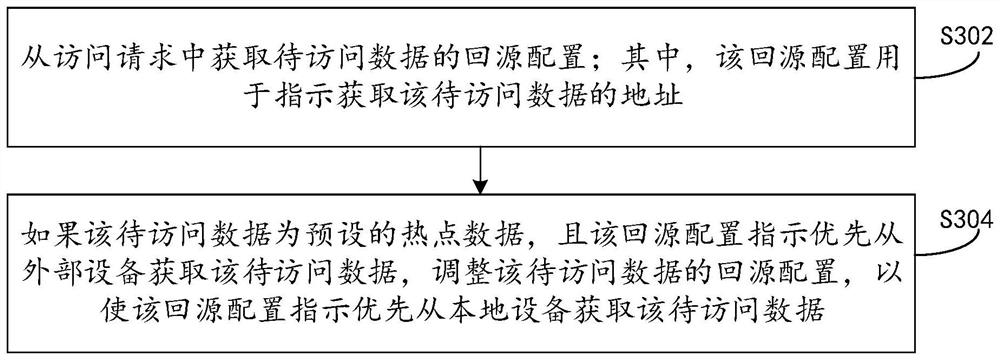 Configuration adjustment method and device and electronic equipment