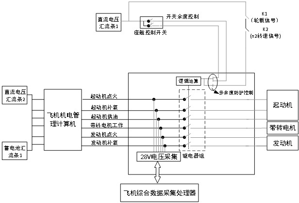 An engine system early warning isolation and redundancy protection system and method