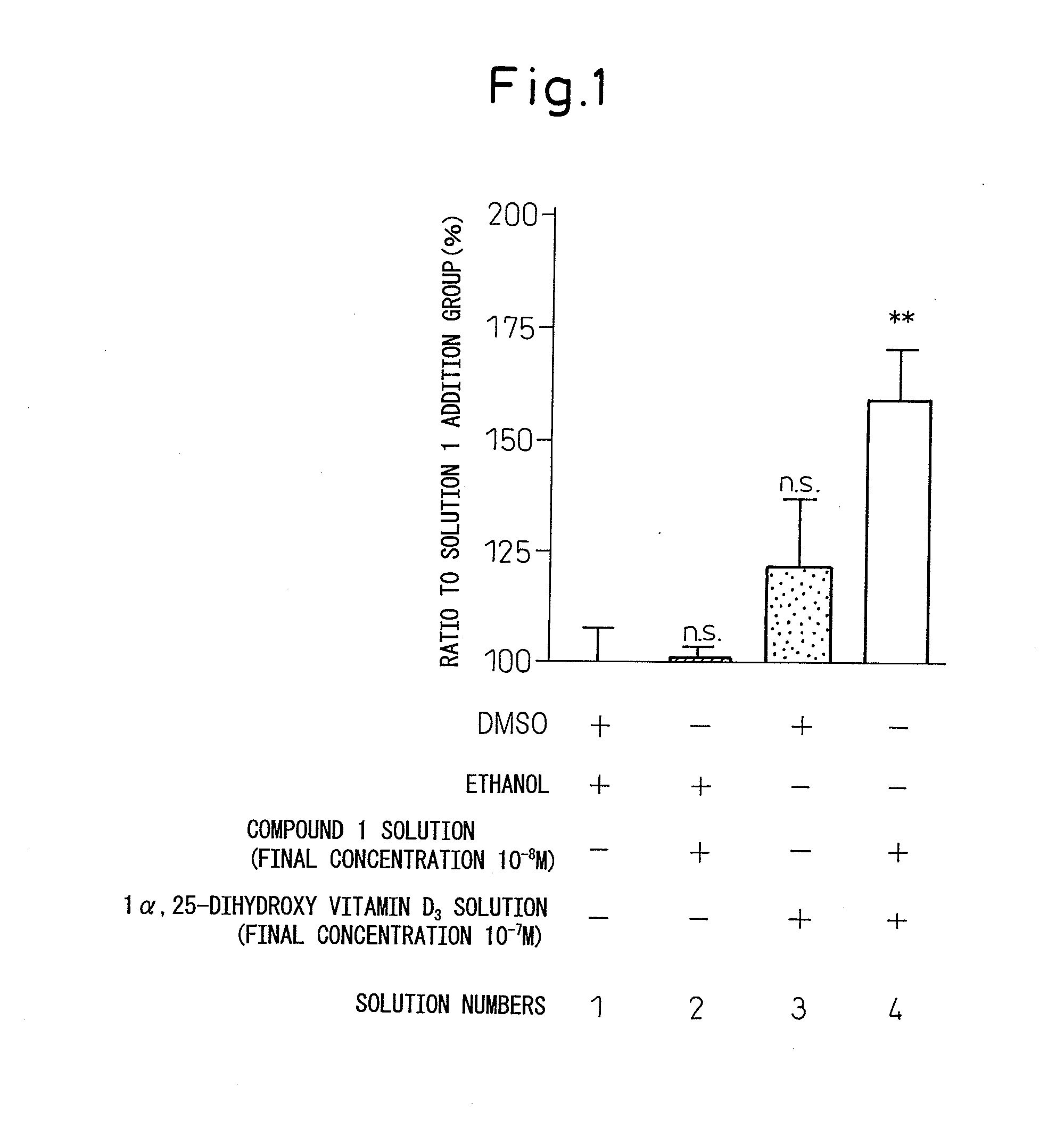 Prophylactic agent or therapeutic agent for disease resulting from abnormal bone metabolism