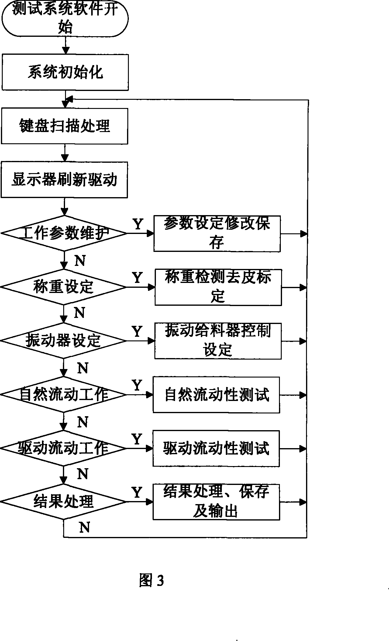 Powder material automatic rationing fluidity test device and method